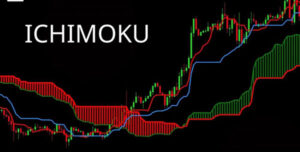 Ichimoku là gì? Cách sử dụng chỉ báo Ichimoku